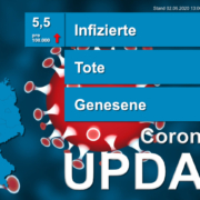 12.069 gemeldete Covid-19-Infektionen in Niedersachsen am 02. Juni 2020 12.069 gemeldete Covid-19-Infektionen in Niedersachsen am 02. Juni 2020 – BG PRESS NDS Corona 0206
