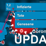 Die Fallzahlen der Covid-19 Infektionen für den Raum Region Hannover vom 22. Juli – BG PRESS Region Corona 2207
