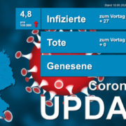 14.954 gemeldete Covid-19-Infektionen in Niedersachsen – BG PRESS NDS Corona 1008