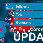 Die aktuellen Infektionszahlen in der Region Hannover vom 11. August 2020 – BG PRESS Region Corona 1108