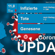 18.622 gemeldete Covid-19-Infektionen in Niedersachsen – BG PRESS NDS Corona 1809
