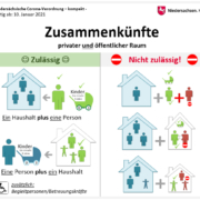 Kontaktbeschränkungen werden noch einmal in Niedersachsen angepasst – Anpassung Kontaktbeschränkung
