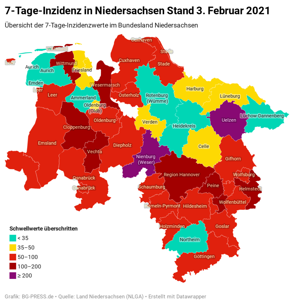 Tagesupdate zu den Covid-19 Neuinfektionen in Niedersachsen / Region Hannover vom 03.02.2021
