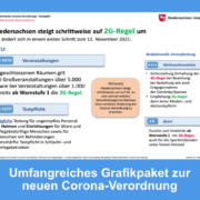 Umfangreiches Grafikpaket zur neuen Corona-Verordnung – Grafikpaket Corona Verordnung