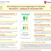 Niedersachsen löst am 24. November die Warnstufe 1 nach den neuen Grenzwerten aus – Warnstufe 1 24Nov