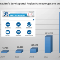 Serviceportal