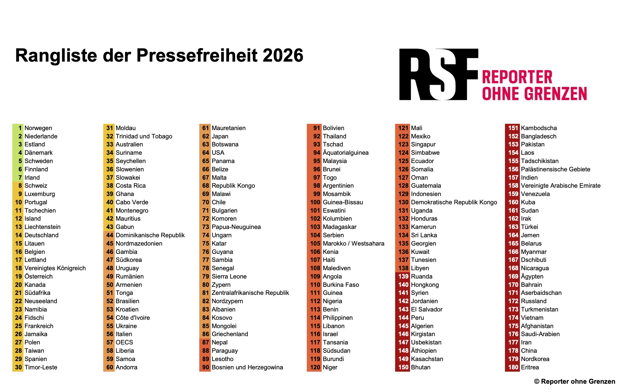 Rangliste Pressefreiheit 2026