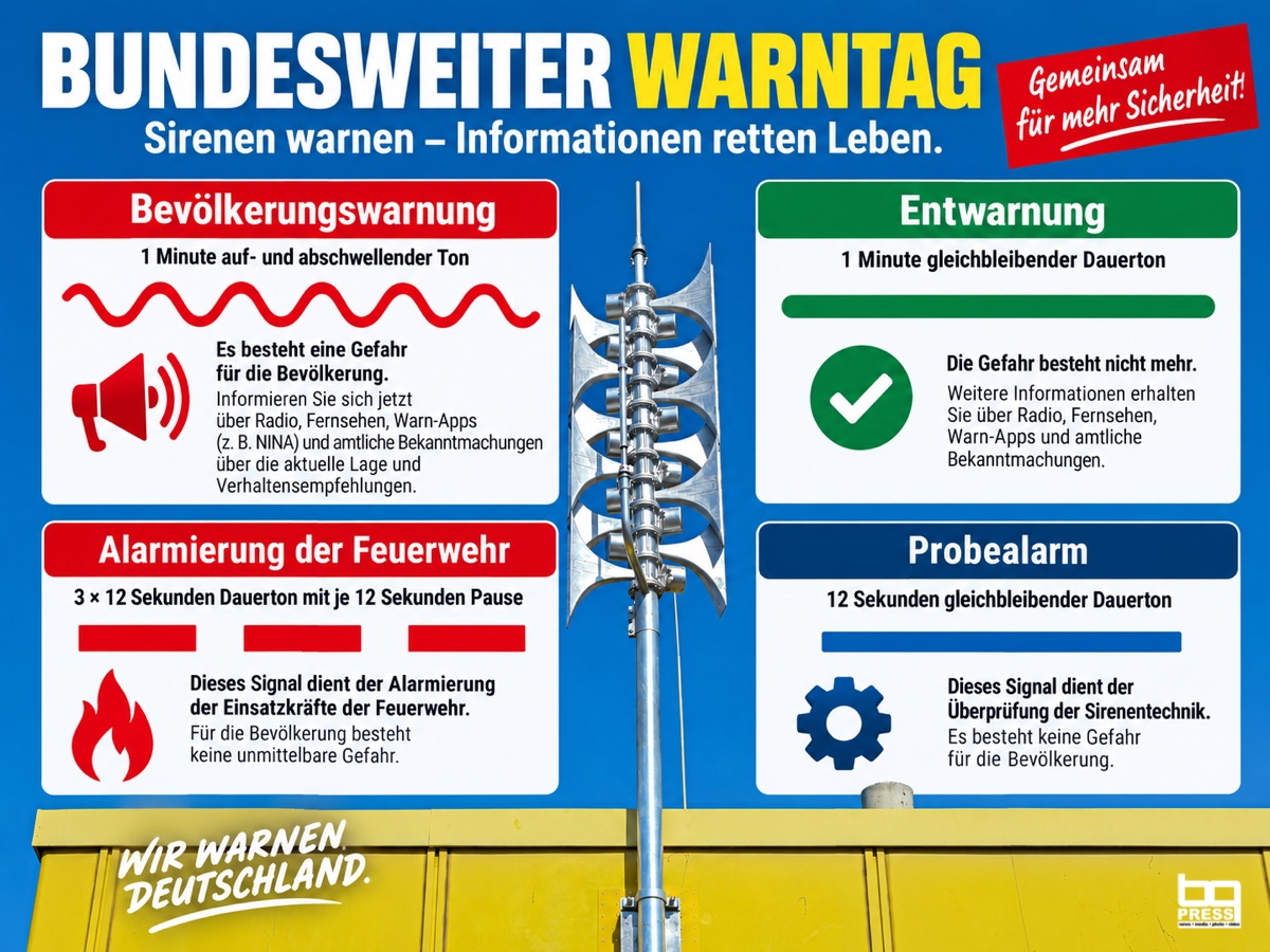 Bundesweiter Warntag 2026: Warnsysteme werden am Donnerstag in Niedersachsen getestet – Bundesweiter Warntag BG PRESS 1200