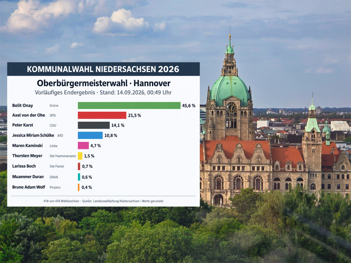 OB-Stichwahl Hannover wird am 27. September entschieden – Oberbuergermeisterwahl 2026 Titelbild